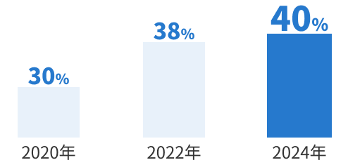 子育て世帯の利用意向の画像