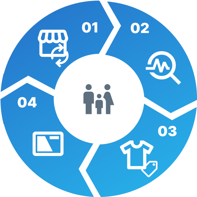 販売スタイルの4ステップ図